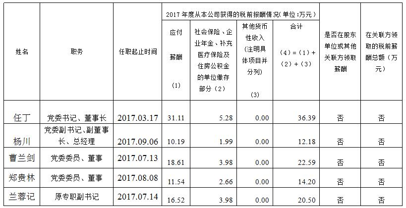 亿万先生mr官方网站集团总部薪酬公示（2017年度）