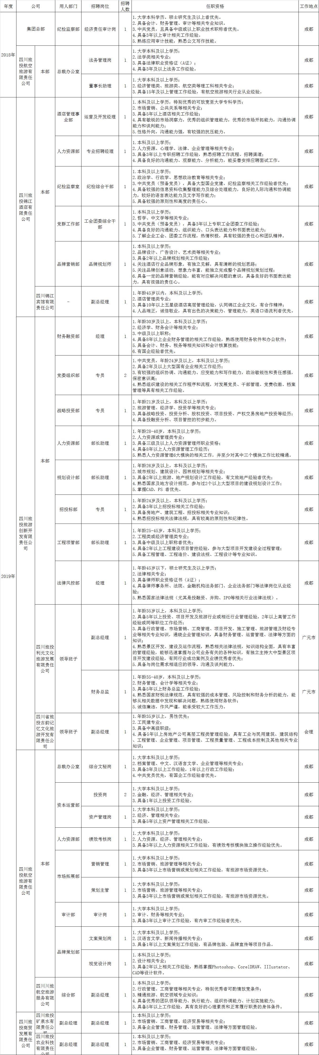 20181229162965677 亿万先生mr官方网站招聘情况统计表