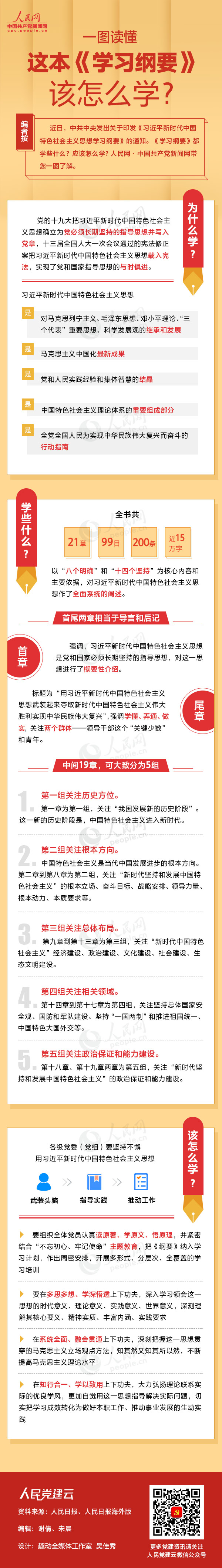 一图读懂这本《学习纲要》该怎么学？