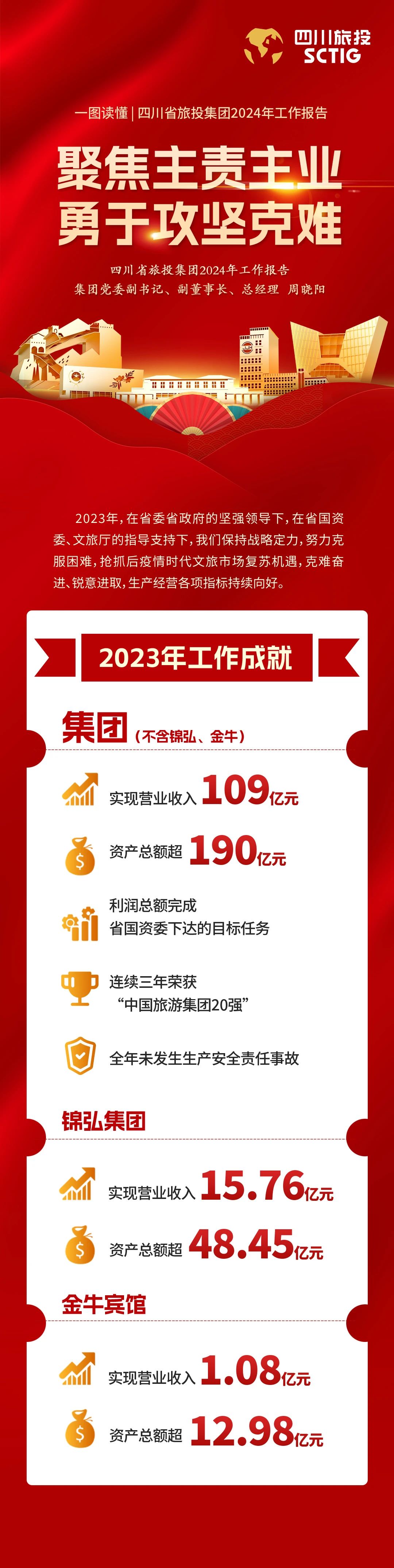 四川省亿万先生mr官方网站集团2024年工作报告