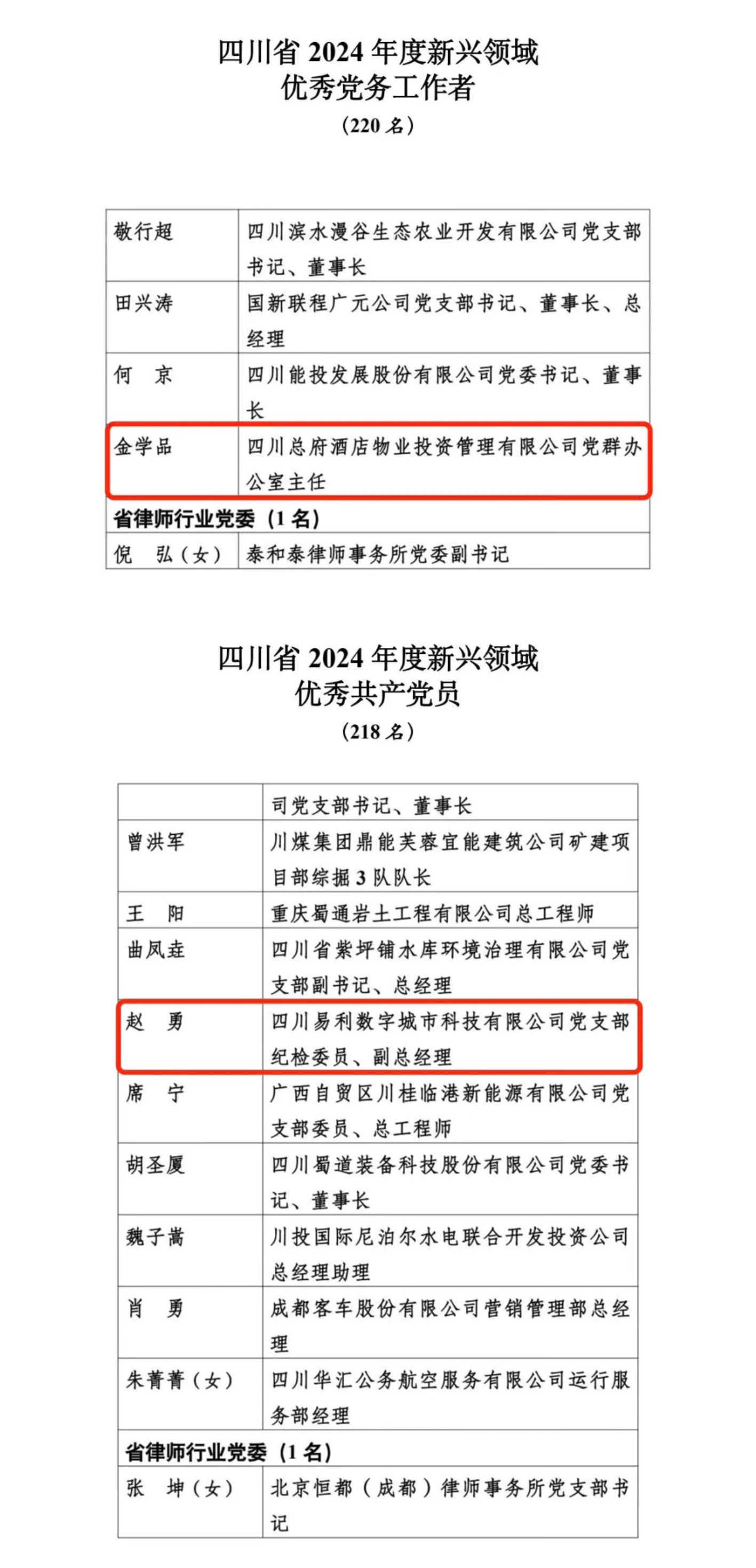 喜报！2024年度新兴领域“两优一先”表彰出炉，省亿万先生mr官方网站集团2人上榜