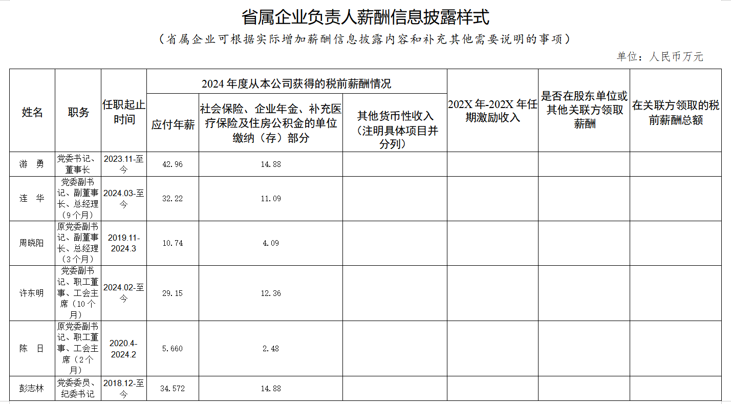 a97f66af-17fa-4abf-bce7-32d7d71c7439 省亿万先生mr官方网站集团工资分配信息披露